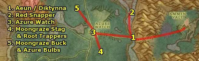 Draenei Guide 2