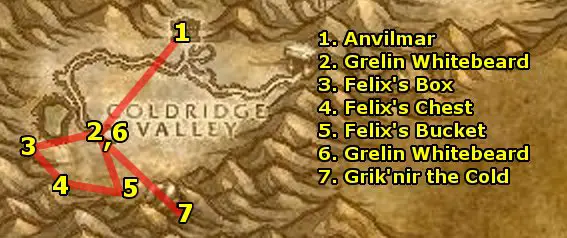 Gnome Guide 2