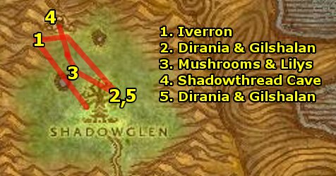 Night Elf Guide 2